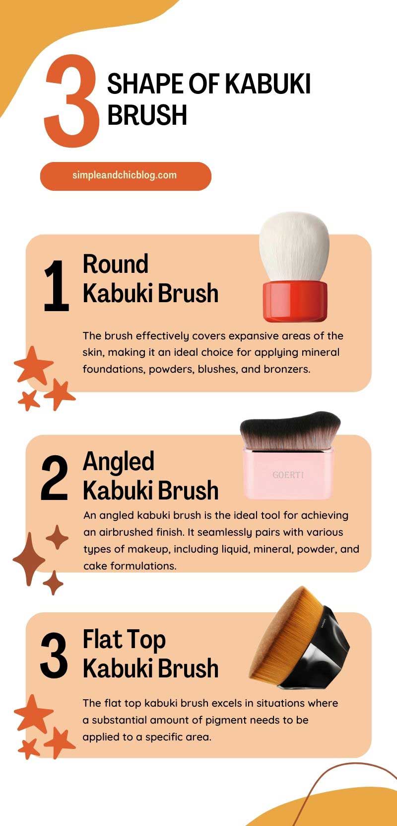 infographic on 3-shapes-of-kabuki-brush